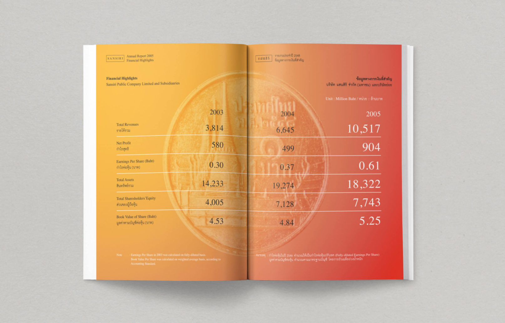 Sansiri Annual report 2005